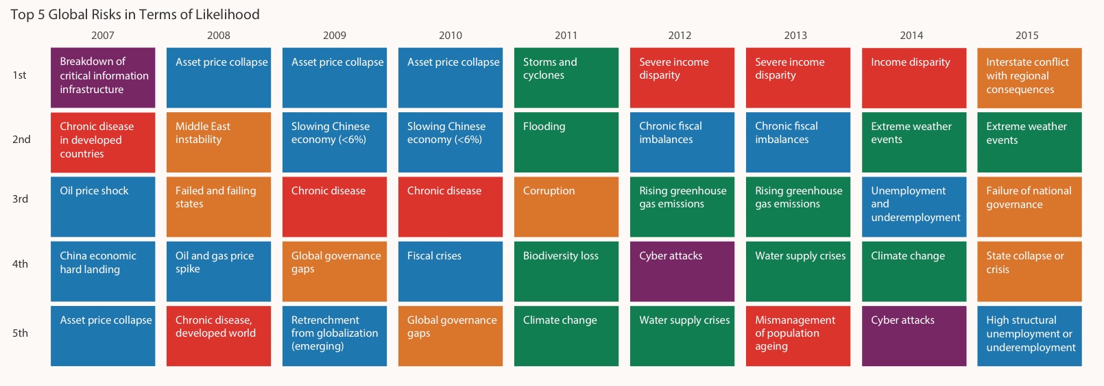 WEF_Global_Risks_2015_Report_pdf__page_17_of_69_